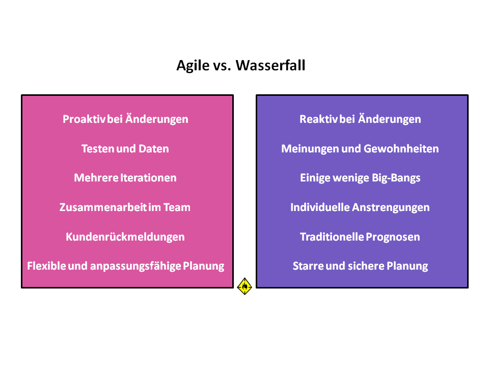 agile vs. wasserfall