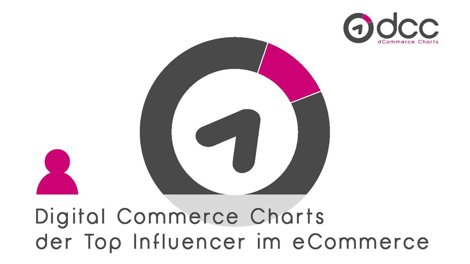dCommerce Charts